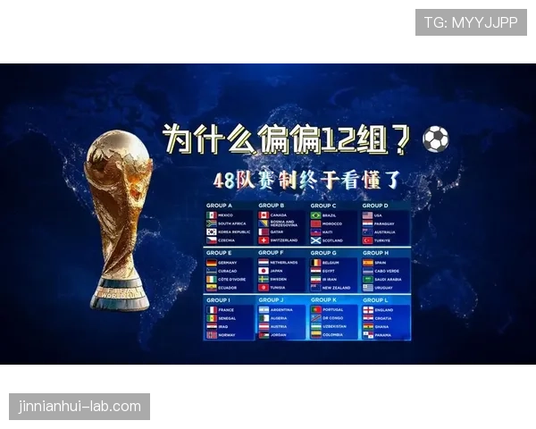 2026世界杯48队赛制具体规则如何规定