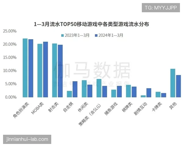 杜埃是否被高估？综合数据分析其技术上限与实际价值差距