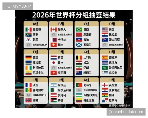 卡塔尔队能否再创奇迹?2026美加墨世界杯前景与挑战分析 卡塔尔队能否再创奇迹?2026美加墨世界杯前景与挑战分析
