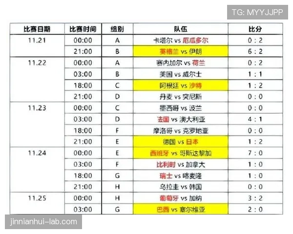 2026世界杯各小组胜场数预测