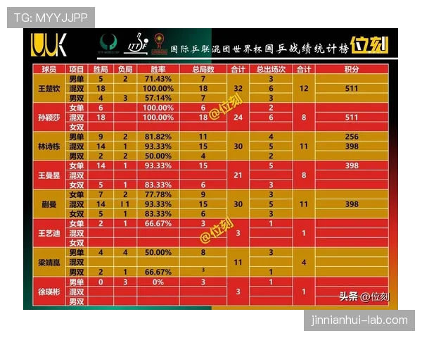 2026世界杯最新积分比较规则 2026世界杯最新积分比较规则