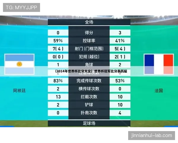 约旦世界杯数据模型预测